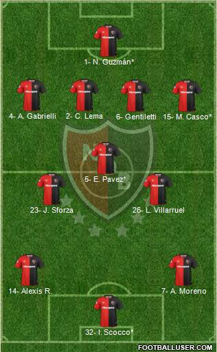 Newell's Old Boys Formation 2019