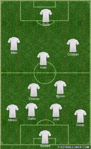 Manchester City Formation 2019