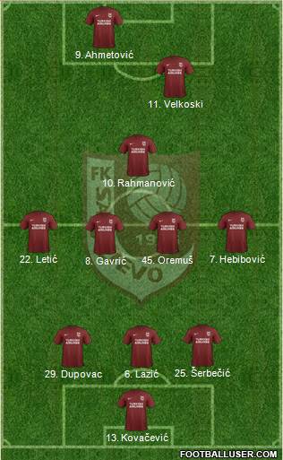 FK Sarajevo football formation