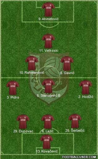 FK Sarajevo football formation