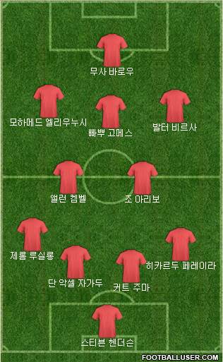 Dream Team Formation 2019