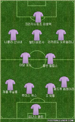 Dream Team Formation 2019