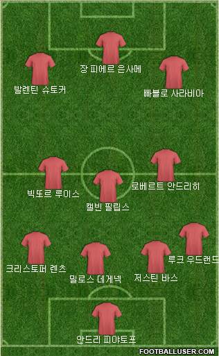 Dream Team Formation 2019