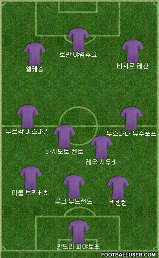 Dream Team Formation 2019