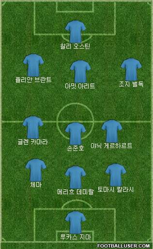 Dream Team Formation 2019