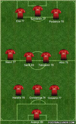 Manchester United Formation 2019