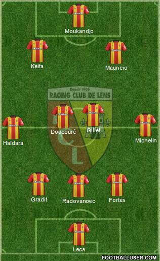 Racing Club de Lens Formation 2019