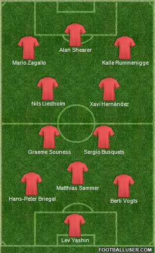 Dream Team Formation 2019