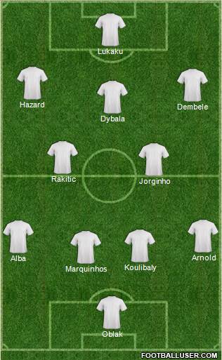 Dream Team Formation 2019
