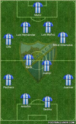 Málaga C.F., S.A.D. Formation 2019
