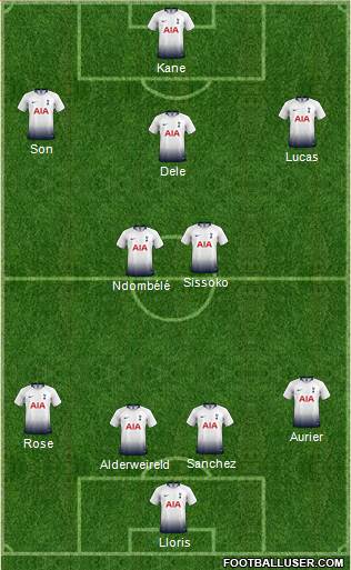 Tottenham Hotspur Formation 2019