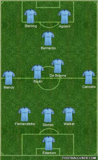Manchester City Formation 2019