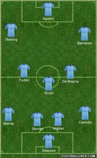 Manchester City Formation 2019