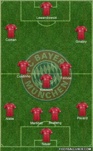 FC Bayern München Formation 2019