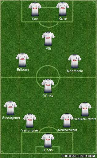 Tottenham Hotspur Formation 2019