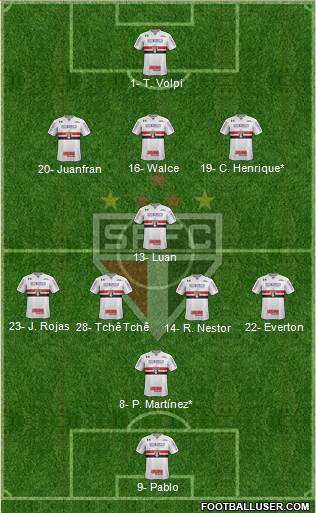 São Paulo FC Formation 2019