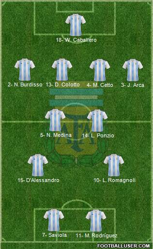 Argentina Formation 2019