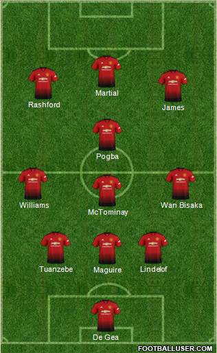 Manchester United Formation 2019