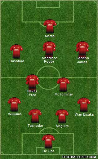Manchester United Formation 2019