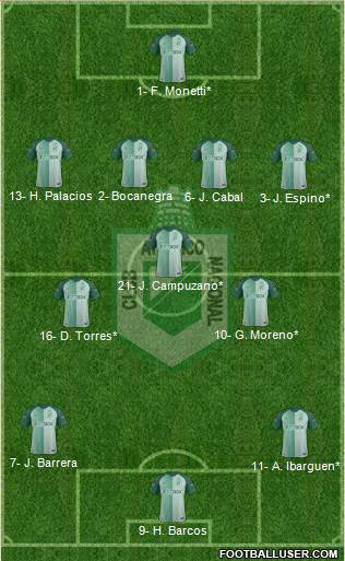 CDC Atlético Nacional Formation 2019