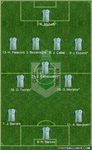 CDC Atlético Nacional football formation