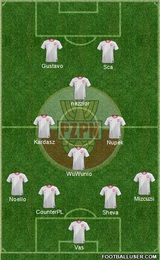 Poland Formation 2019