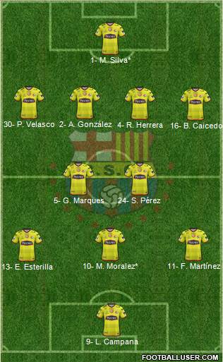 Barcelona SC Formation 2019