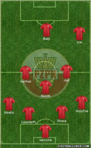 Poland Formation 2019
