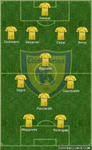 Chievo Verona Formation 2019