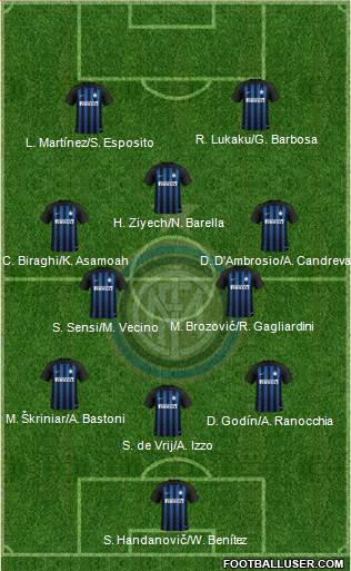 F.C. Internazionale Formation 2019