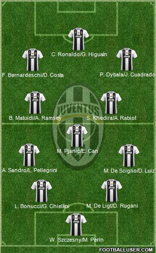 Juventus Formation 2019