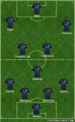 Manchester City Formation 2019