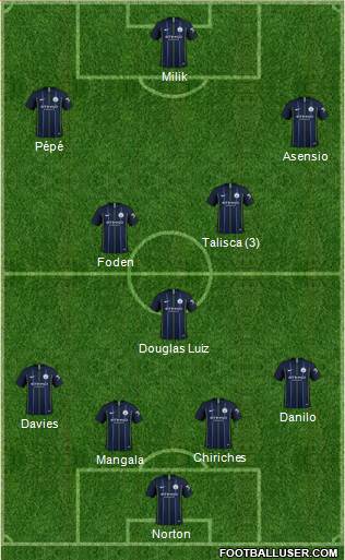 Manchester City Formation 2019