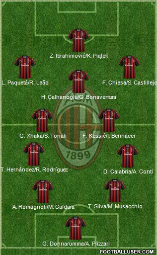 A.C. Milan Formation 2019
