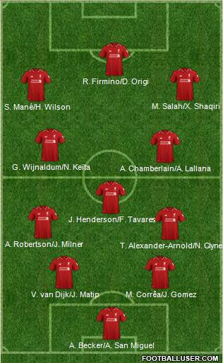 Liverpool Formation 2019