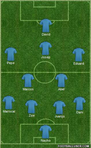 Fifa Team Formation 2019