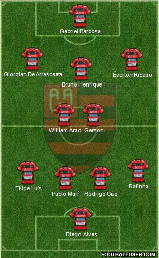 AA Flamengo Formation 2019