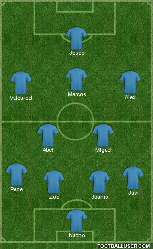 Fifa Team Formation 2019