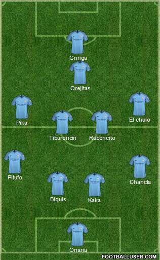 Manchester City Formation 2019