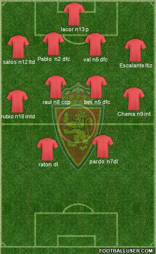 R. Zaragoza S.A.D. football formation