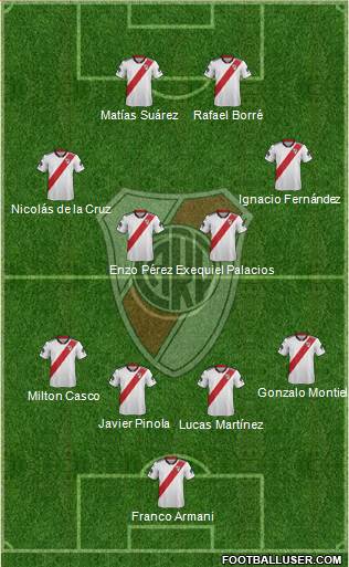 River Plate Formation 2019
