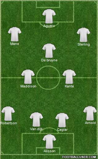 Dream Team Formation 2019