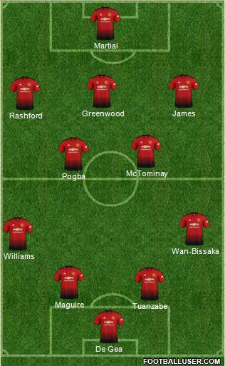 Manchester United Formation 2019