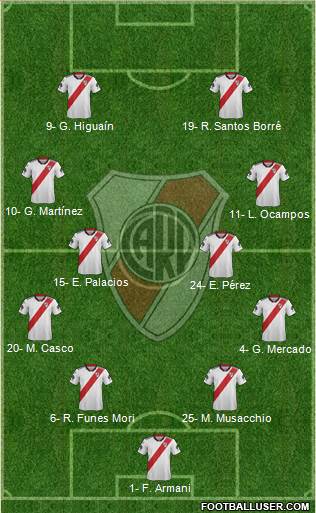 River Plate Formation 2019