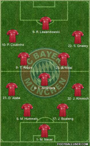 FC Bayern München Formation 2019