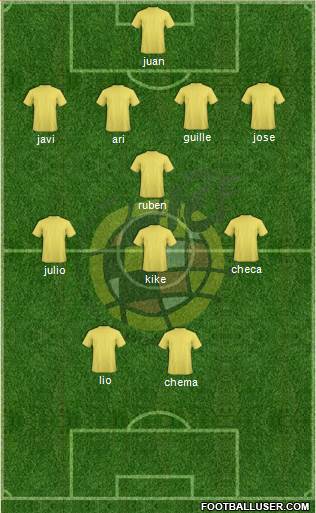 Spain Formation 2019