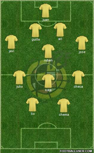 Spain Formation 2019