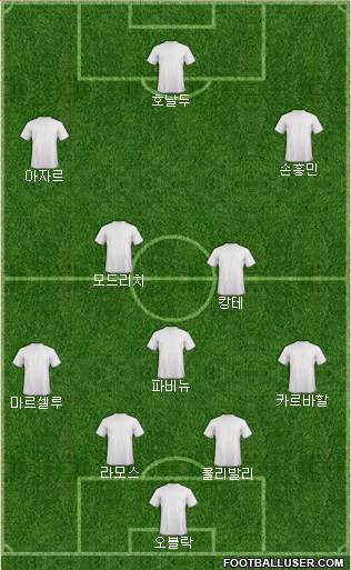 Football Manager Team Formation 2019