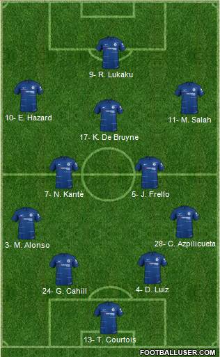 Chelsea Formation 2019