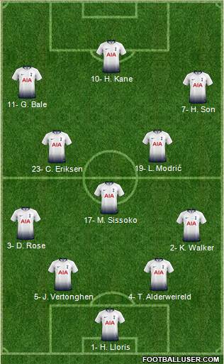 Tottenham Hotspur Formation 2019